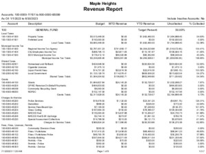 Icon of Revenue Report- June 2023