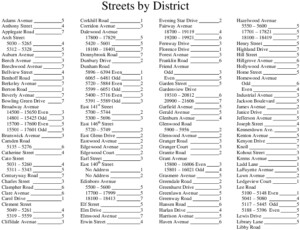 Icon of Streets By District