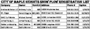 Icon of Registered Snow Plow List As Of 1.21.2022